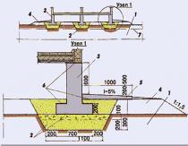 Как сделать фундамент на болоте: технология возведения плитного фундамента Какой фундамент для бани на болоте